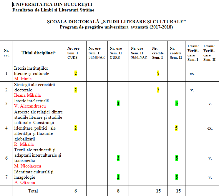 program pregatire universitara avansata